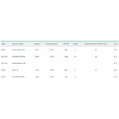 Cresta Carpetition Fishing Kupping Kit Argenté