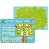 Kukuryku Arbre généalogique