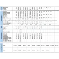 Uvex 88186 (102)