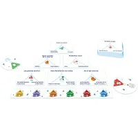 Asmodee Izquierda Derecha El Dilema Card Game Spanish Version Multicolore Enfants