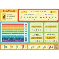 Deltas Sous-verre éducatif - Fractions