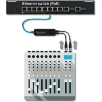 Audinate ADP-DAI-2X0 Adaptateur d'entrée analogique Dante AVIO