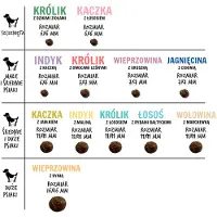 Paka Zwierzaka Seventh Heaven Karma sucha Wołowina z marchewką M 1,5kg