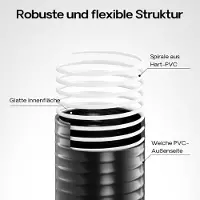 Wiltec Tuyau d'aspiration noir – 5 m / Ø 25 mm (1") / 250 g/m – avec Spirale de renforcement – Tube à pression souple en PVC – pour Arrosage Irrigation Jardinage Évacuation Refoulement