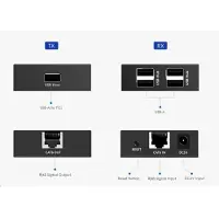 APC Extender PremiumCord 4-port USB 2.0 Cat5/Cat5e/Cat6 do 150m