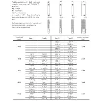 Hudevad A/S Radiateur chauffage central Vertical - Compact All In - Type 22 - 500X400 mm