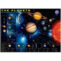 Eurographics Les planètes