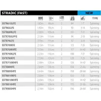 Shimano Fishing Stardic Fast Spinning Rod Argenté 2.13 m / 14-42 g