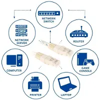 ACT Ivory 25 meter U/UTP CAT6 patch cable with RJ45 connectors. Cat6 u/utp ivory 25.00m (IB8425)