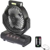 Sygonix SY-5996204, Ventilateur, Noir, Blanc, Transparent